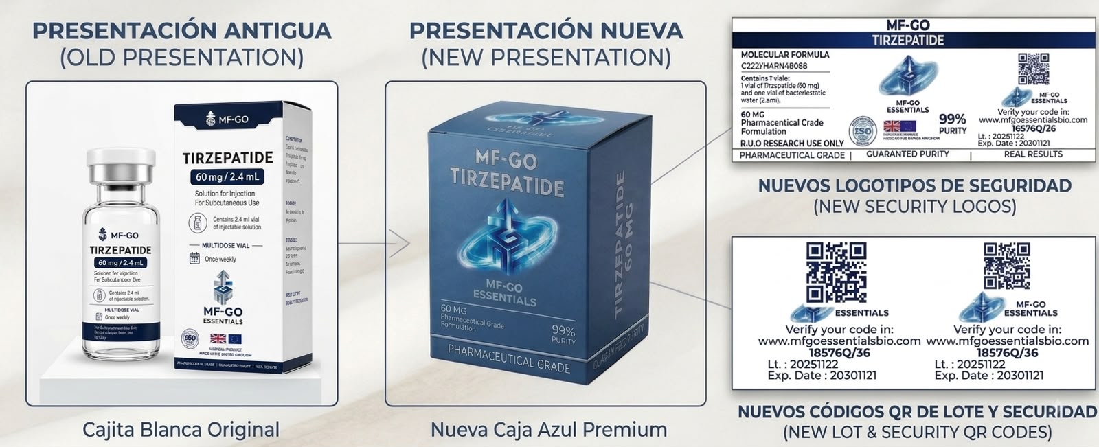 Actualización de presentación y seguridad de empaque MF-GO Essentials
